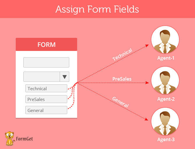 Assign form fields-distributing the field query for better support
