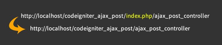 codeigniter htaccess remove index.php