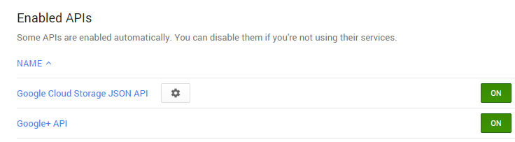 Google+API enabled google oauth