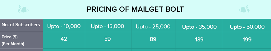 MailGet Bolt pricing