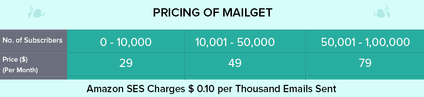 MailGet pricing