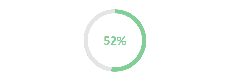 Progress Bar Chart In Jquery