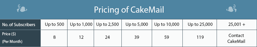 CakeMail pricing