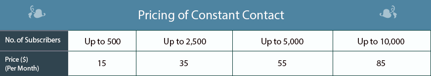 Constant Contact pricing