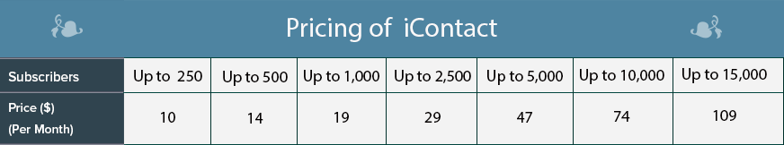 iContact pricing