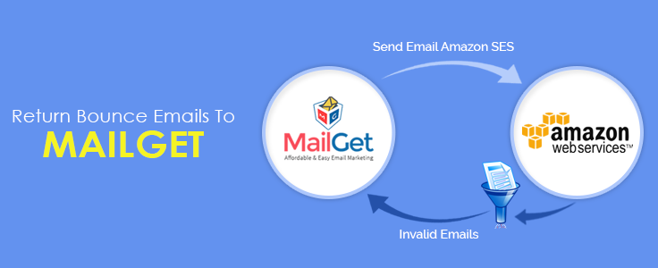 Fetch bounce emails by Amazon