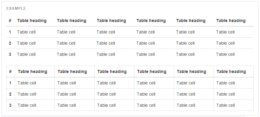 author Go mad Refrigerate Bootstrap Table/Bootstrap Responsive Table | FormGet