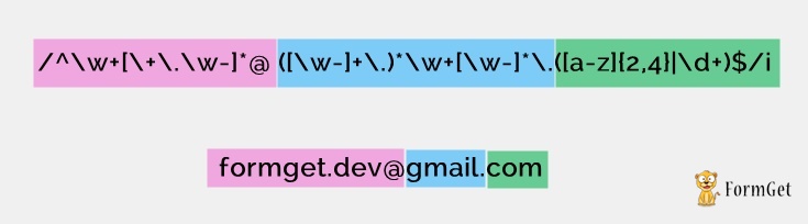 regex-email-validation