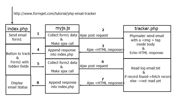 block-diagram-of-email-open-tracking