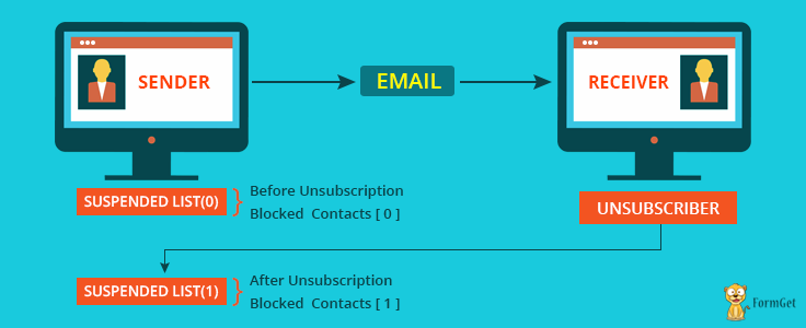 custom unsubscribe segment