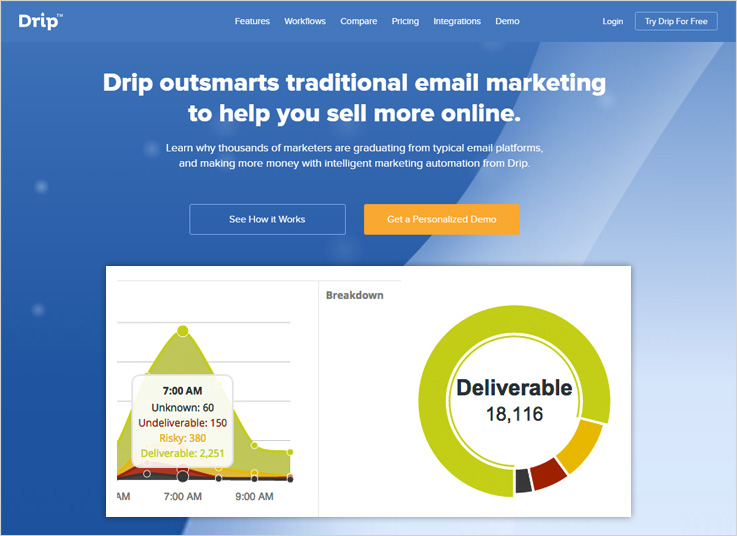 Best Email Deliverability Software & Services