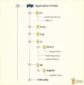 AngularJS Module : Building Blocks To Angular | FormGet