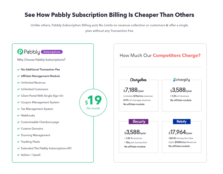 Pabbly Subscription Billing