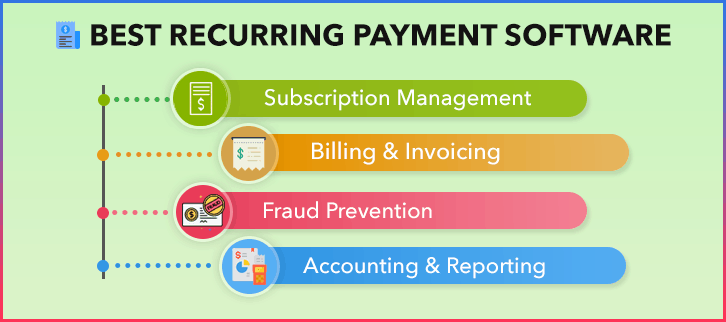 Recurring Payment Software