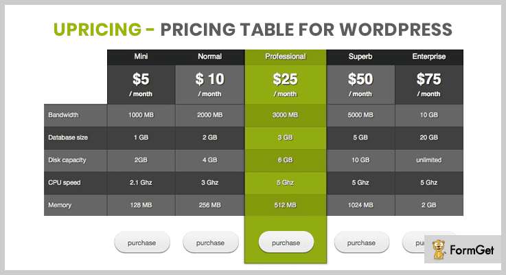 uPricing - Pricing Table for WordPress