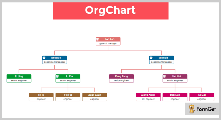 Jquery Organization Chart Free