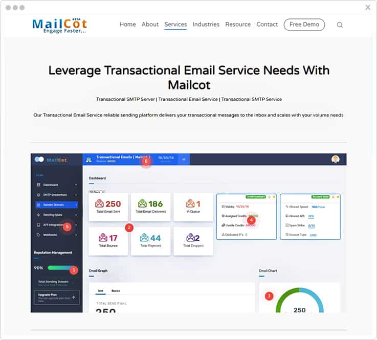 Mailcot AuthSMTP Alternative