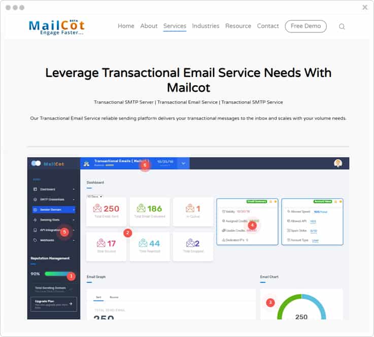 Mailcot SMTP Service