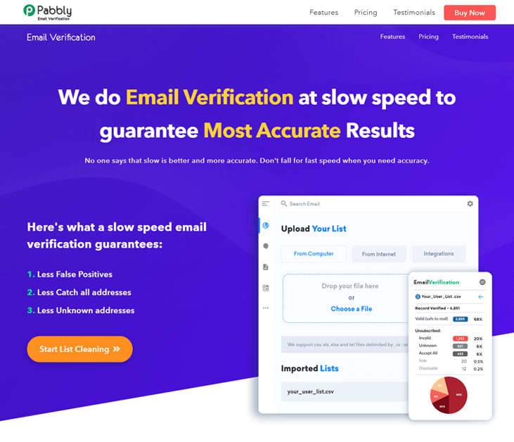 Pabbly Email Verification - Zerobounce Alternatives